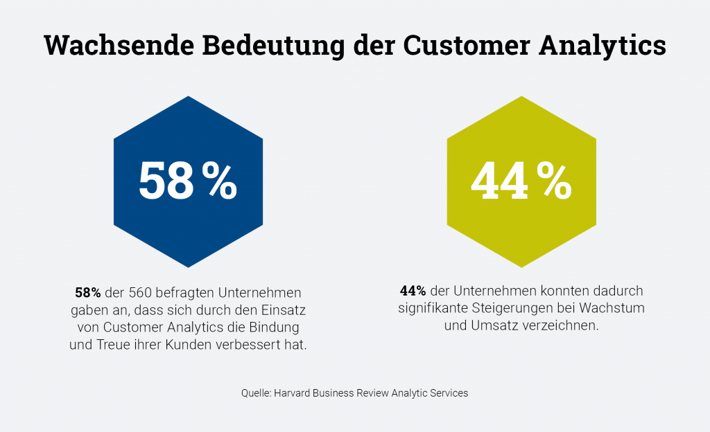 Grafik Customer Analytics, Zahlen, Key-Work