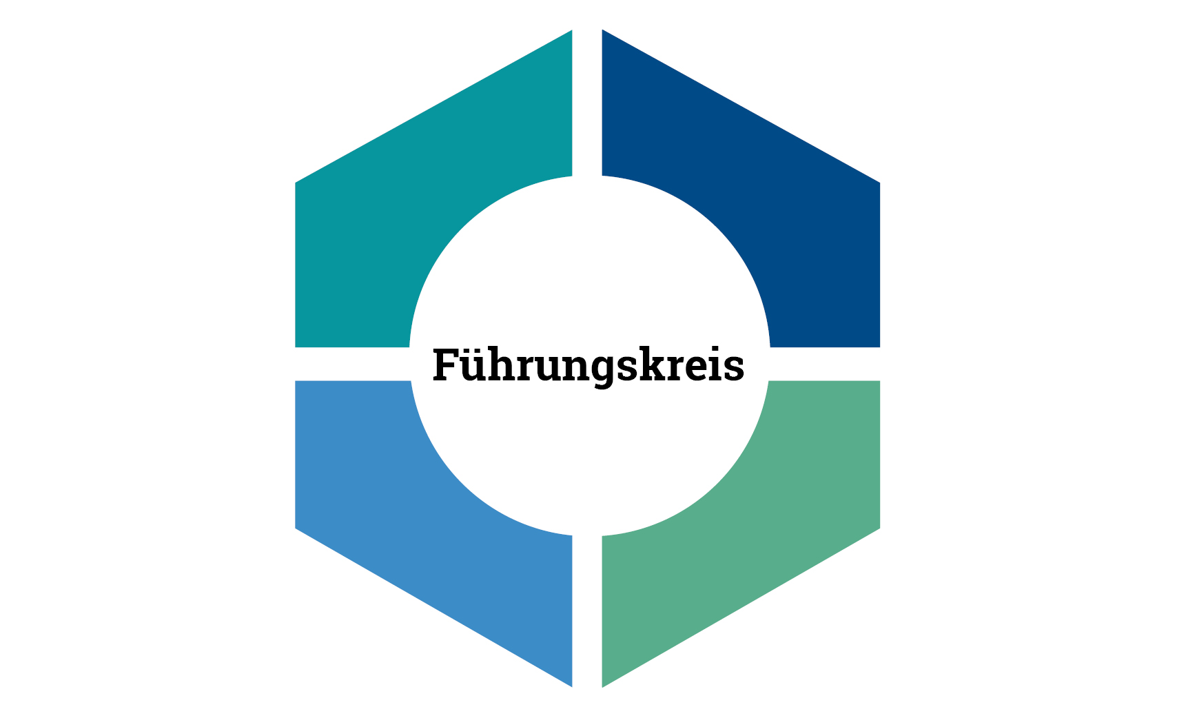 Führungskreis, Key-Work