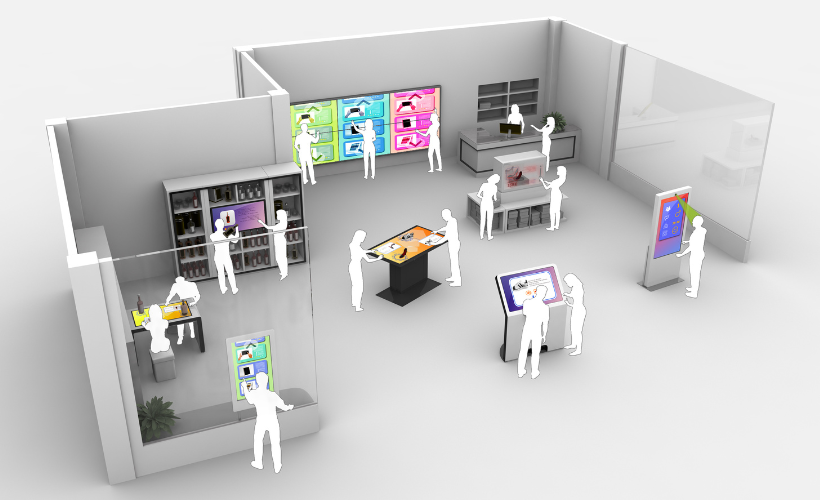 In-Store Analytics und Retail-Technology am PoS