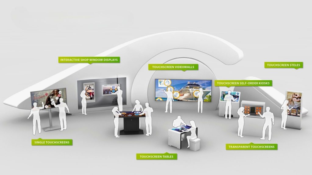Touchscreens, Systeme, Key-Work, interaktive Touchlösungen