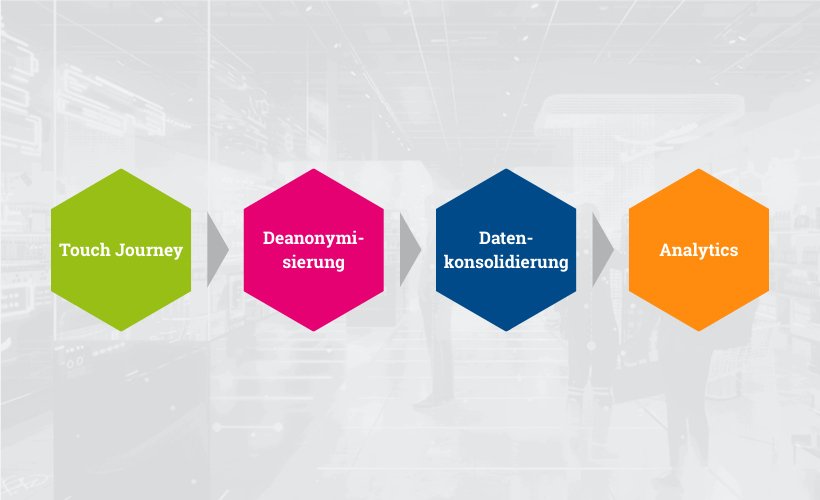 TouchLytics-Loop, Key-Work