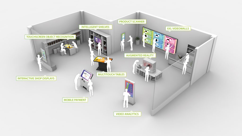 Interactive Signage am PoS, Key-Work